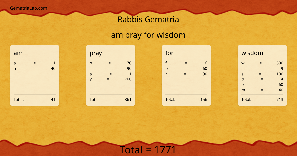 am pray for wisdom in rabbis Gematria